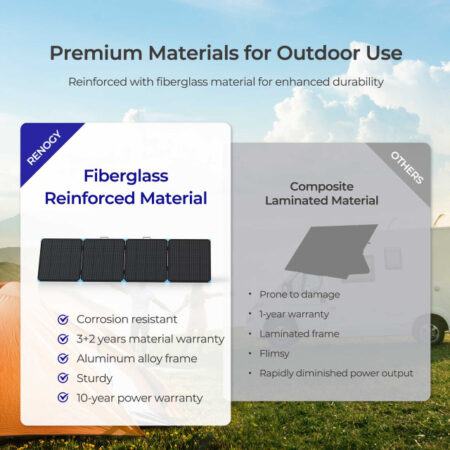 Renogy 400W Lightweight Portable RV kit