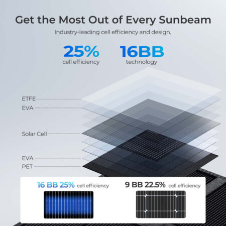 Renogy 400W Solar Panel Blanket
