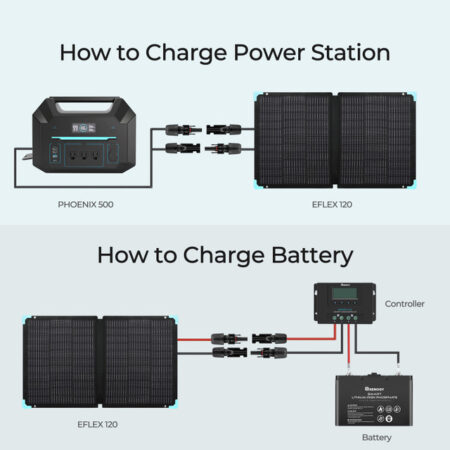 E.FLEX 120W Portable Solar Panel