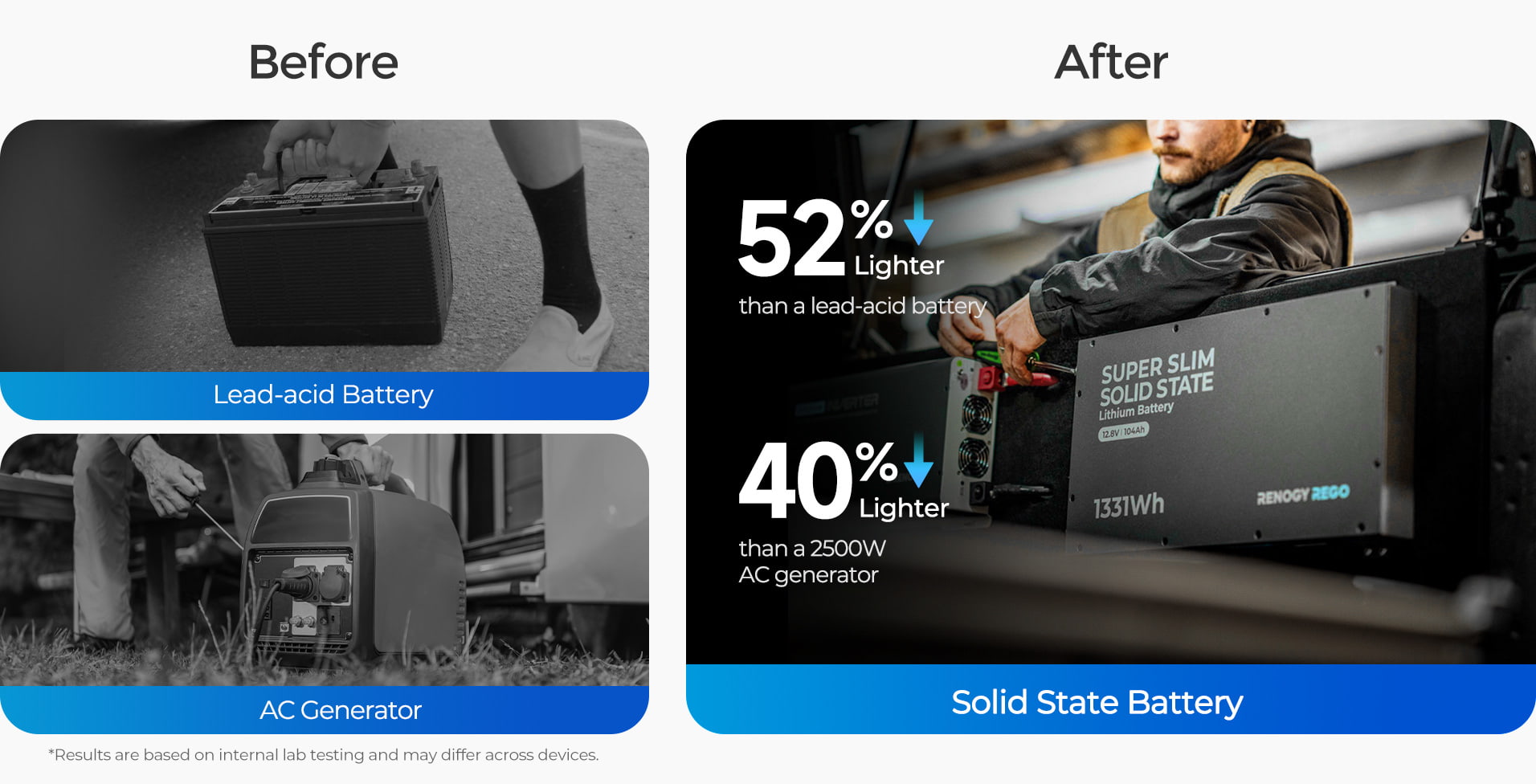 Renogy REGO - 12.8V 104Ah Super Slim Lithium Iron Phosphate Battery 15 Travel Light with Confidence